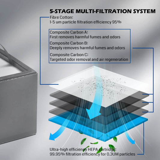 Genmitsu - MD2 Smoke Purifier for Kiosk & Kortek Laser Engraver
