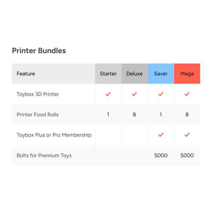 Toybox - Alpha Three Starter 3D Printer Bundle
