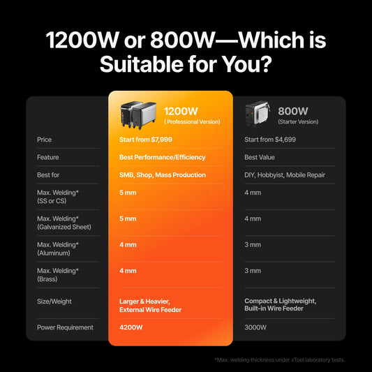 xTool - MetalFab Laser Welder/ CNC Cutter