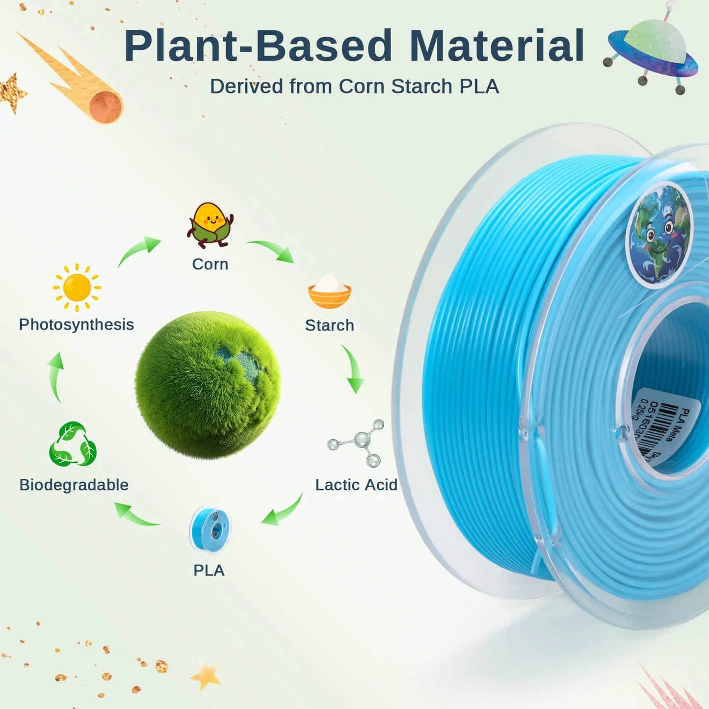 SainSmart - Precision High-Speed PLA 8-Color Mini Spool Bundle Filament 1.75mm