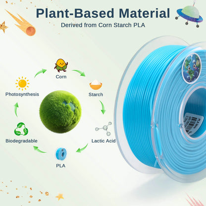 SainSmart - Precision High-Speed PLA 8-Color Mini Spool Bundle Filament 1.75mm