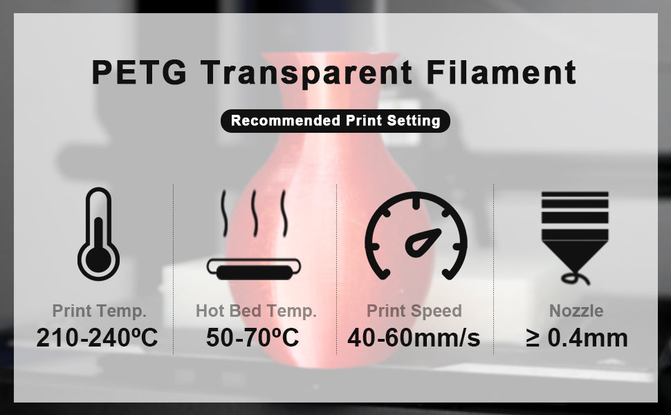 Amolen - PETG Transparent Variety Pack (4x250g)