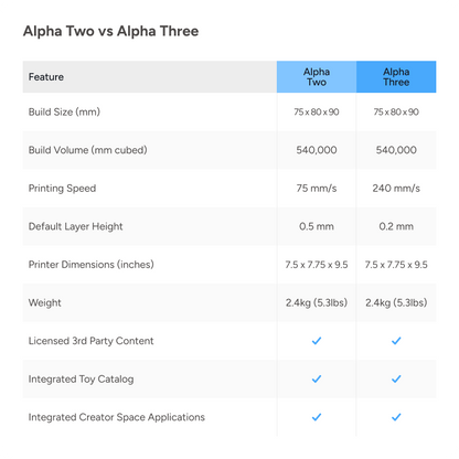 Toybox - Alpha Three Starter 3D Printer Bundle