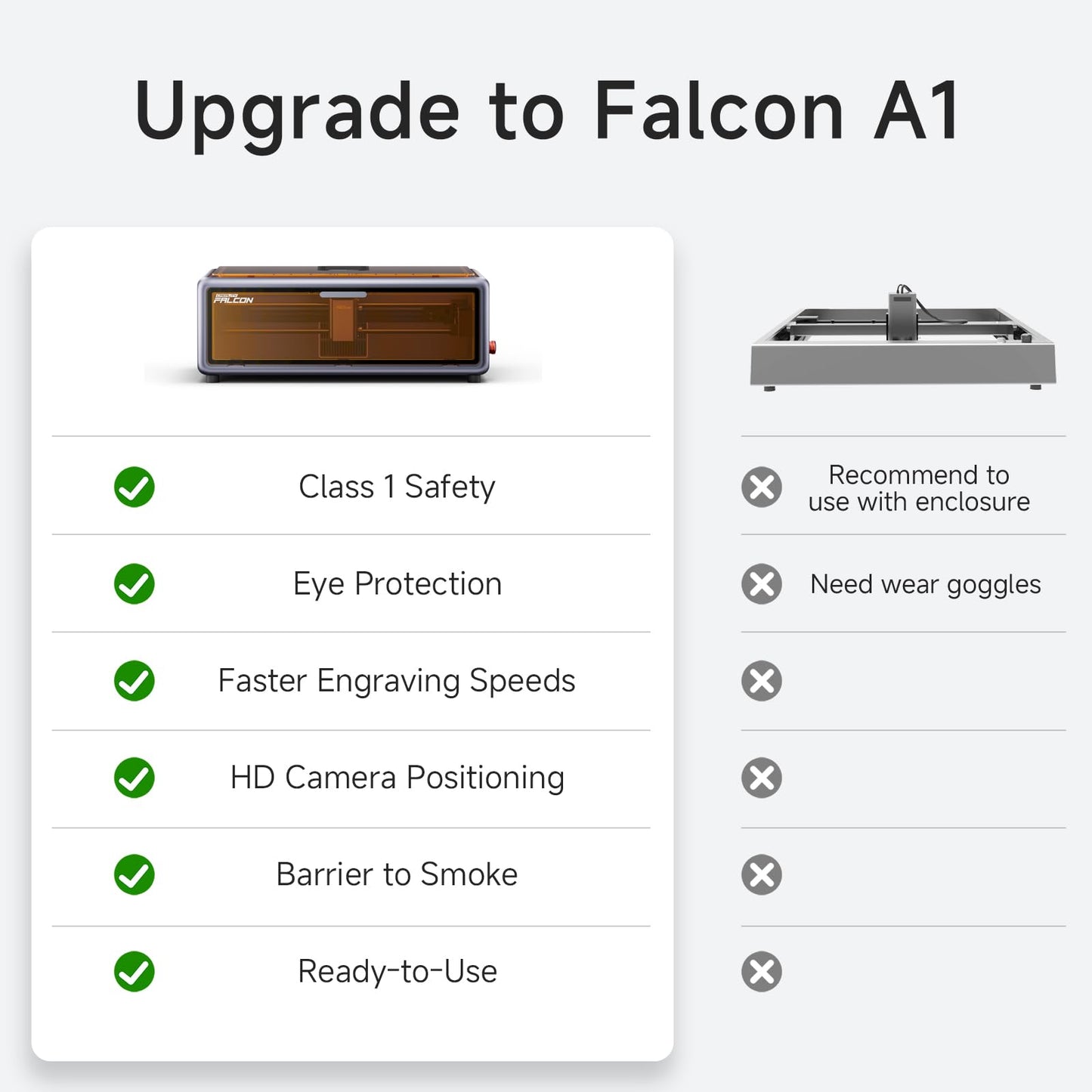 Creality - Falcon A1 10W Enclosed Laser Engraver Machine