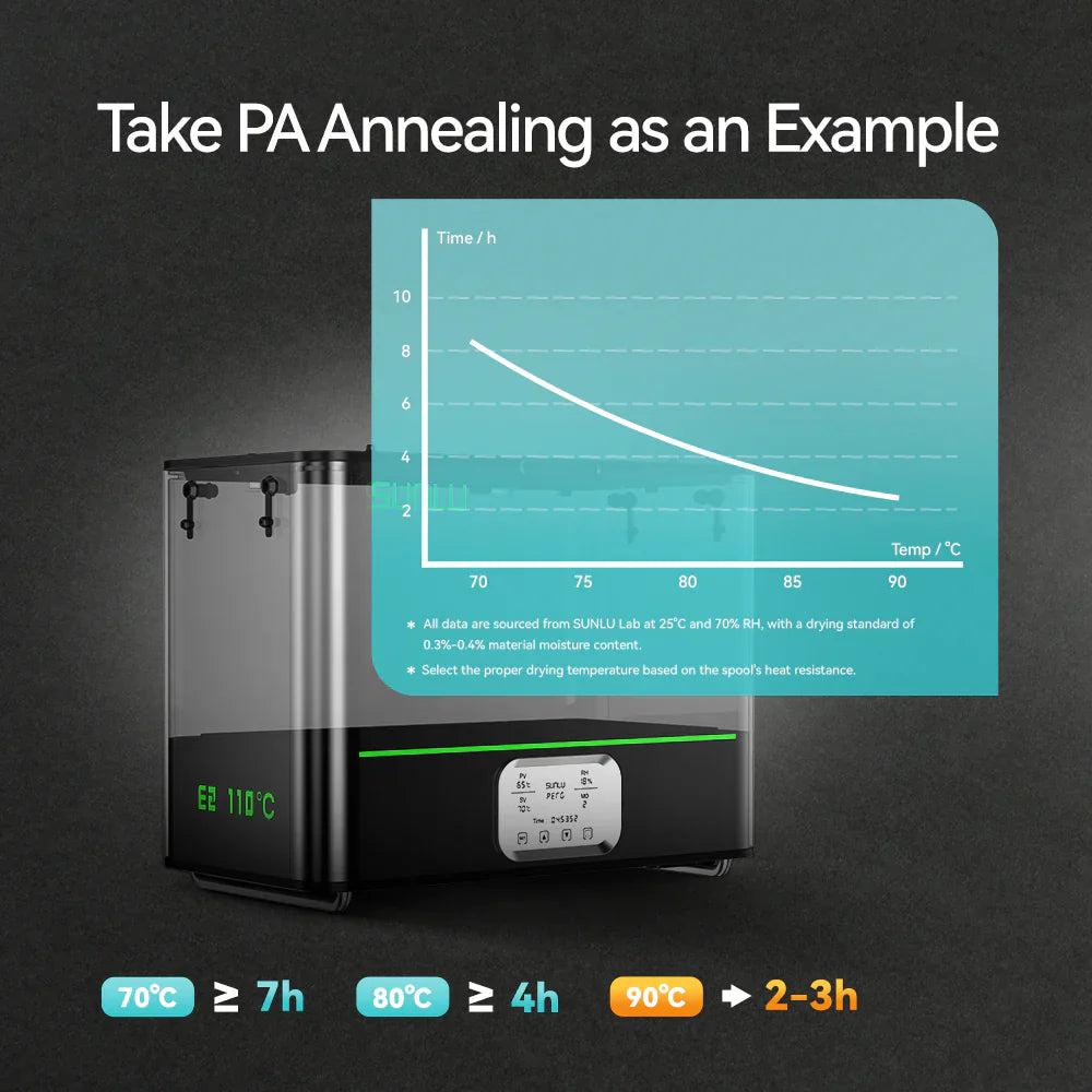 SunLu 2-in-1 3D Filament Dryer & Annealer Box Up to 110°C