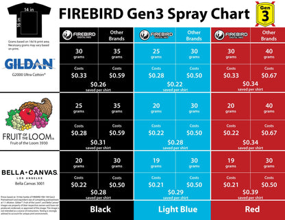 Firebird Ink - FBX-100 Gen3 GTX Optimized DTG Pretreatment