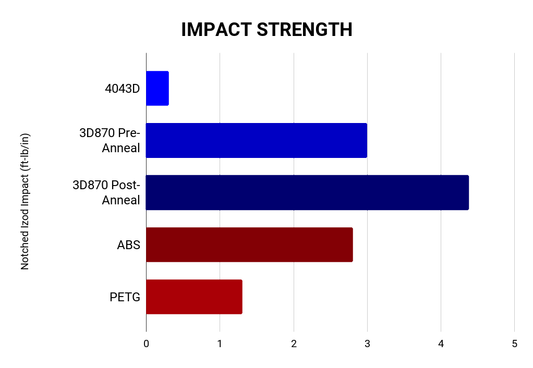 American FIlament | American Red AF 1.75mm Tough Pro PLA+ Filament Made in the USA!