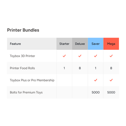 Toybox - Alpha Three Starter 3D Printer Bundle