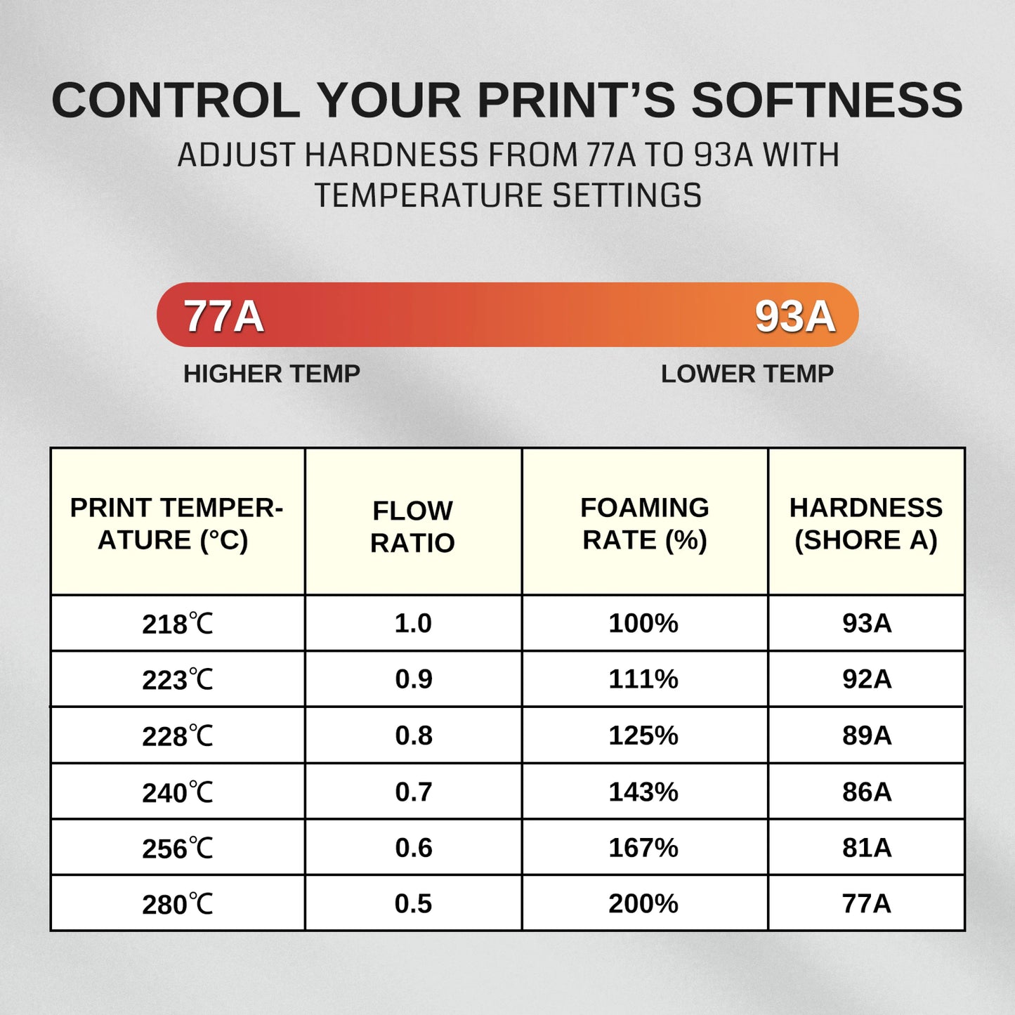 SainSmart - Lightweight Foaming LW-TPU Filament 1.75mm Matte