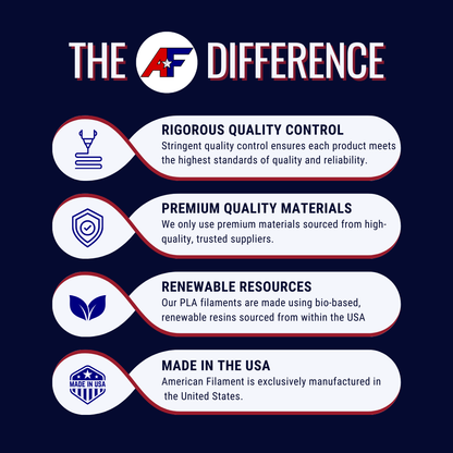 American FIlament | American Blue AF 1.75mm PLA+ Filament  Made in the USA!