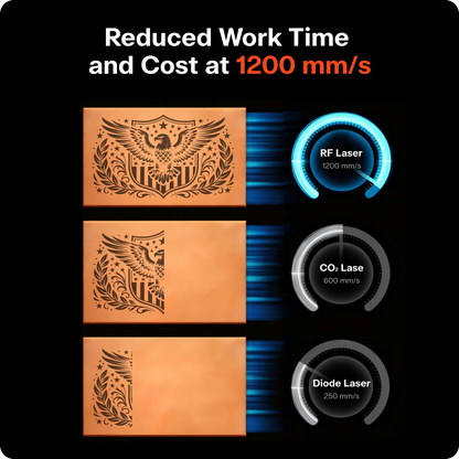 OneLaser XRF™ Performance 38W RF Desktop Laser Engraver