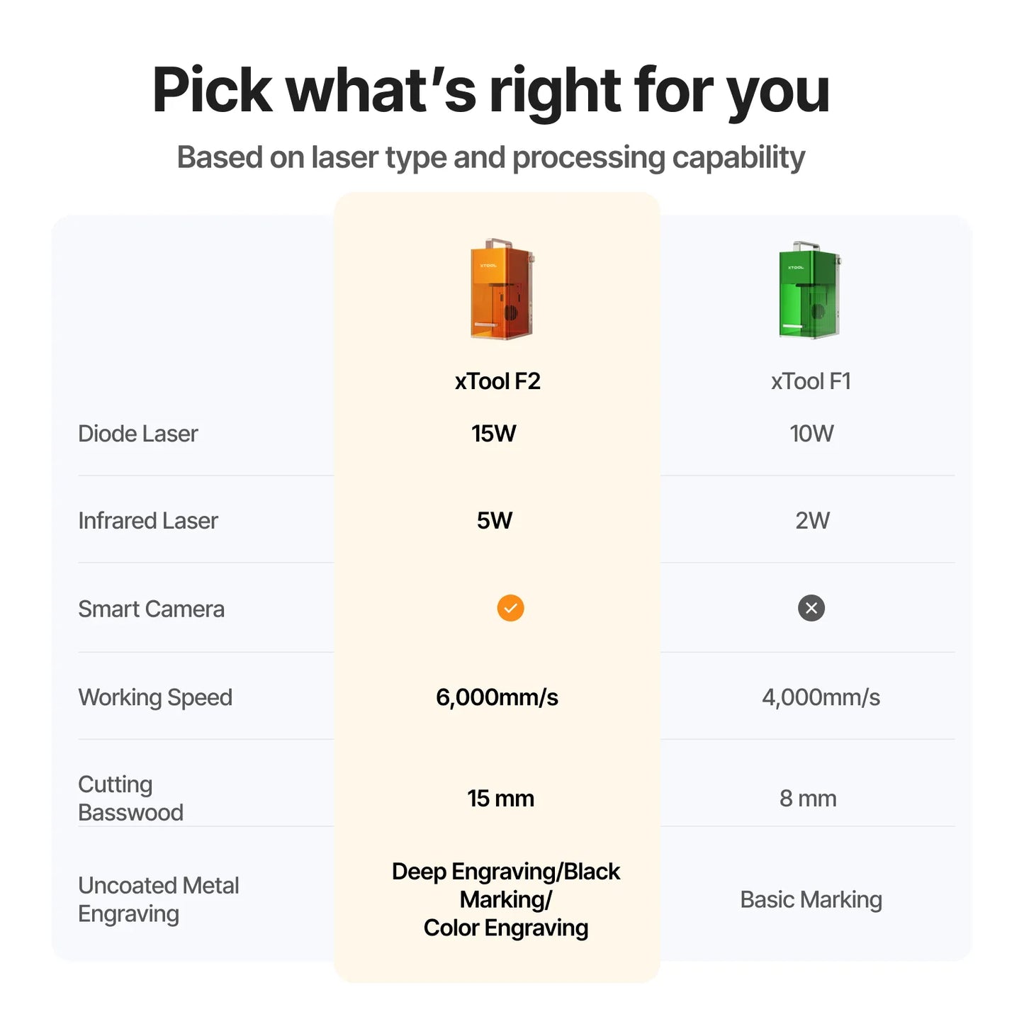 xTool - F1 Fast and Portable Laser Engraver