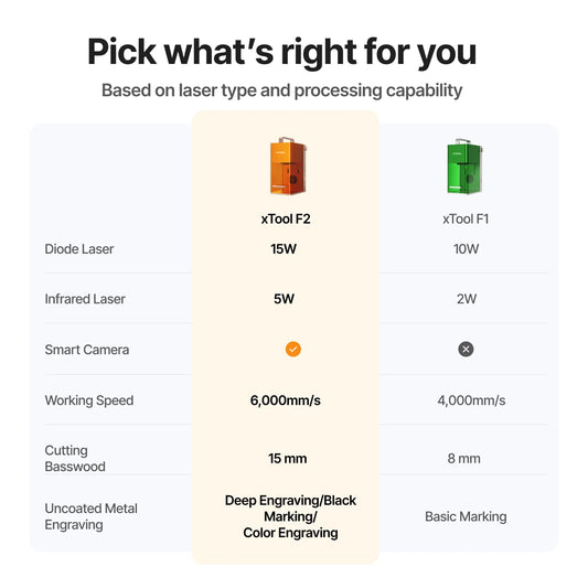 xTool - F1 Fast and Portable Laser Engraver
