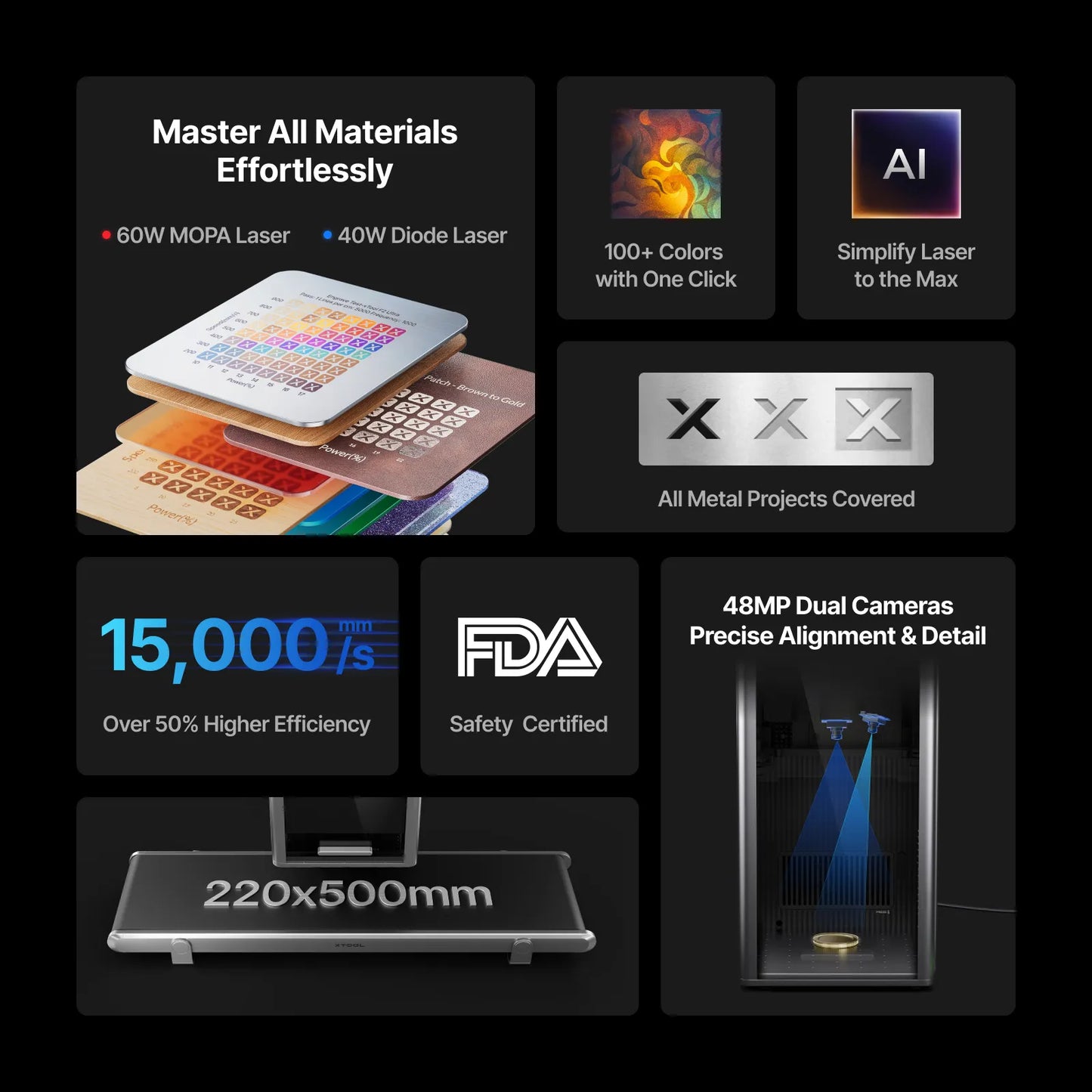 xTool - F2 Ultra 60W MOPA & 40W Diode Dual Laser Engraver