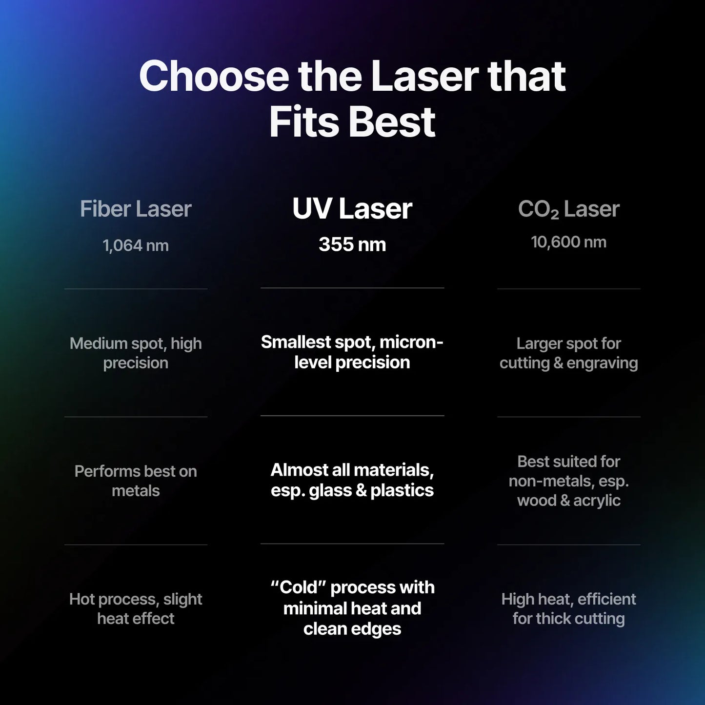 xTool - F2 Ultra UV 5W UV Laser Engraver
