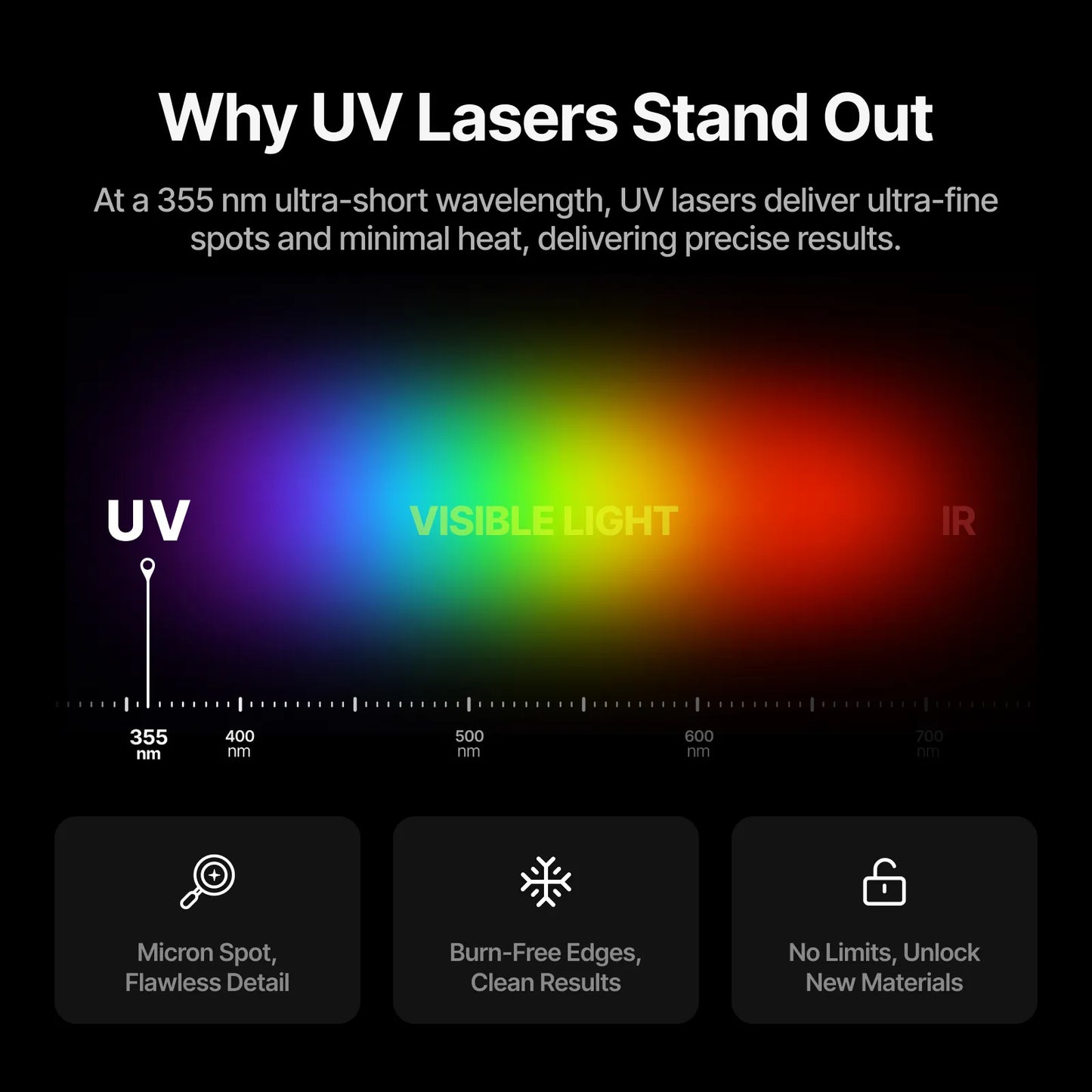 xTool - F2 Ultra UV 5W UV Laser Engraver