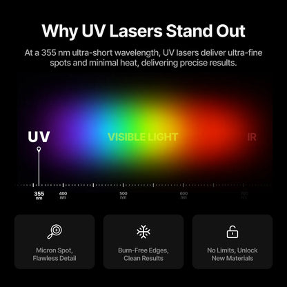 xTool - F2 Ultra UV 5W UV Laser Engraver