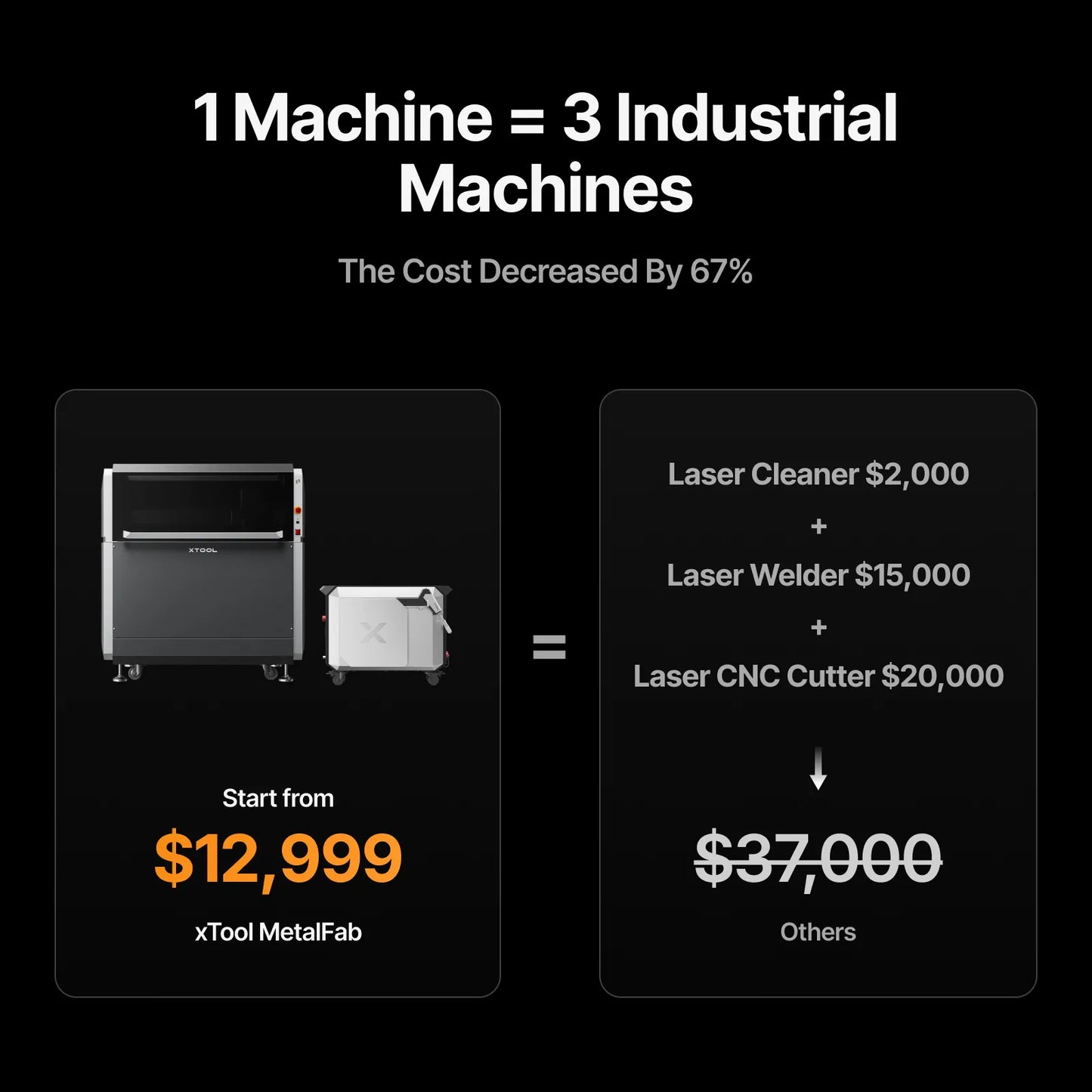 xTool - MetalFab Laser Welder/ CNC Cutter