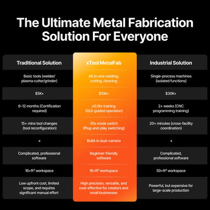 xTool - MetalFab Laser Welder/ CNC Cutter
