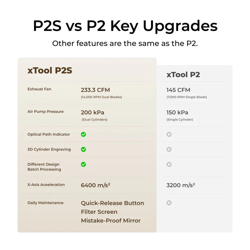xTool - P+F Ultimate Duo