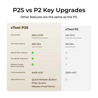 xTool - P+F Ultimate Duo