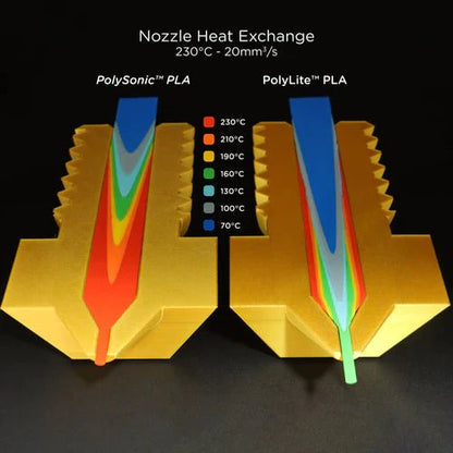 Polymaker - PolySonic - High Speed Printing PLA PRO 3D Printer Filament 1KG 1.75mm