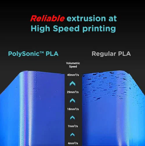 Polymaker - PolySonic - High Speed Printing PLA PRO 3D Printer Filament 1KG 1.75mm