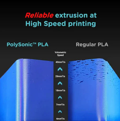 Polymaker - PolySonic - High Speed Printing PLA PRO 3D Printer Filament 1KG 1.75mm